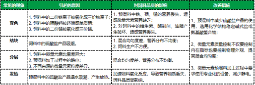 兴嘉生物陈娟：提质、增效——家禽微量元素的选择与应用【2023国鸡产业高峰论坛】