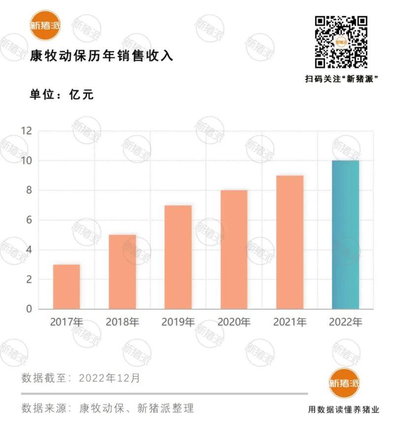 细胞工厂让淀粉变兽药?康牧动保以合成生物技术掀起兽药绿色智造工业革命