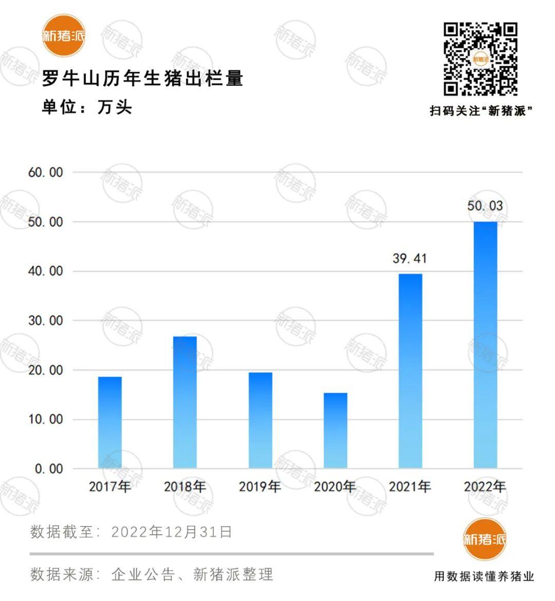 新丹系现存栏5万余头！万长华：紧抓南方十三省市场，罗牛山目标未来五年种猪外销15万头|硕腾特约·2023健康种猪中国行