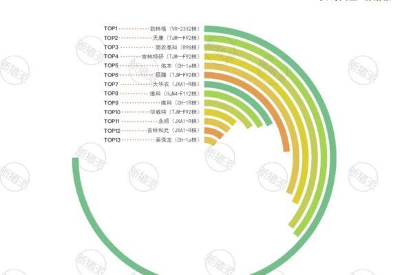 4.7亿头份！2022年蓝耳苗TOP10企业：勃林格稳居第一，天康第二，南农高科第三，维科2个产品进入前十