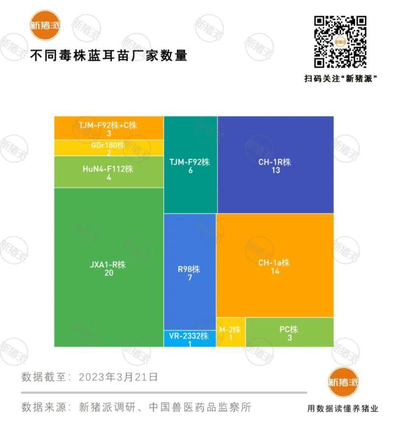 4.7亿头份！2022年蓝耳苗TOP10企业：勃林格稳居第一，天康第二，南农高科第三，维科2个产品进入前十