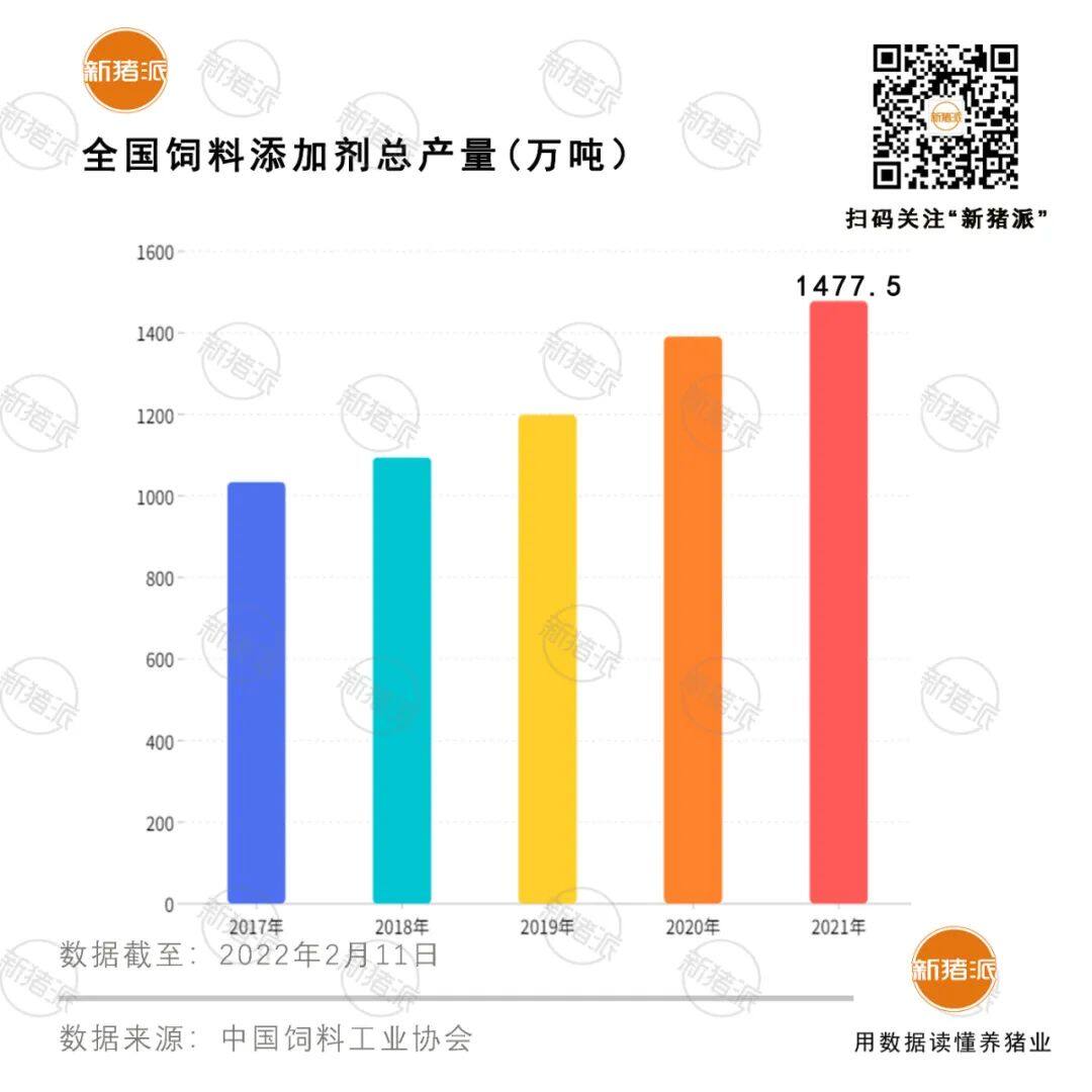 6大巨头破1000万吨！2021年全国猪饲料产量1.3亿吨，增长46%，广东第一