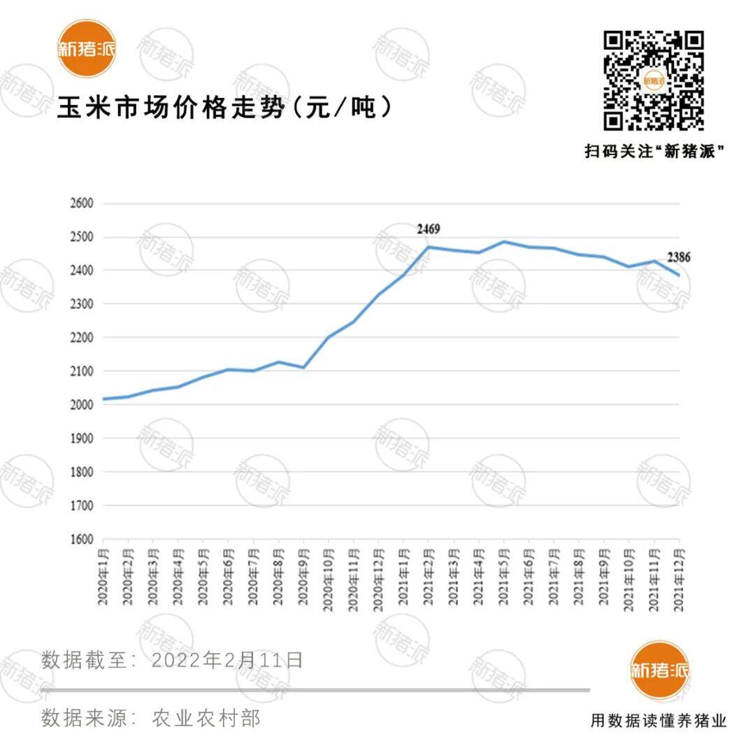 6大巨头破1000万吨！2021年全国猪饲料产量1.3亿吨，增长46%，广东第一