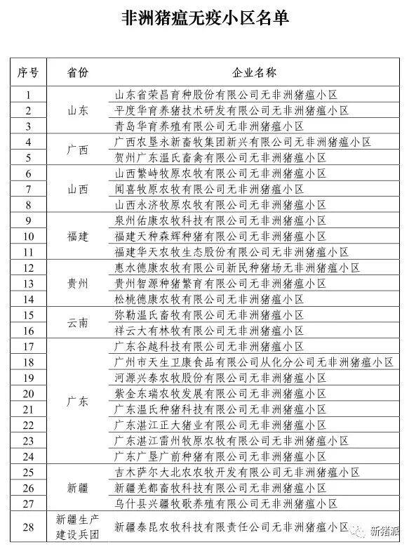 净化出效益！2022年农业农村部公布53个非瘟无疫小区名单，这个会议值得关注！