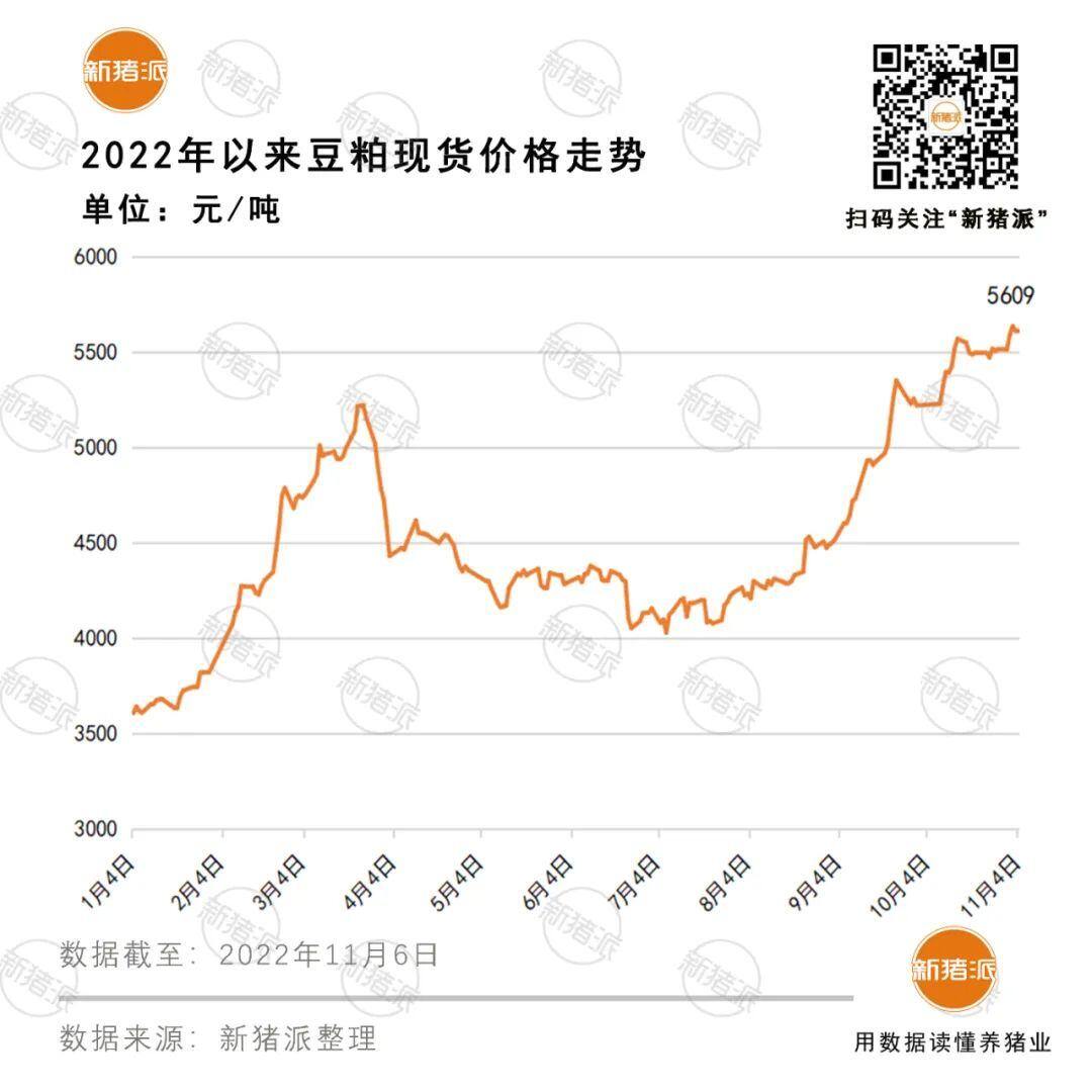 广西惊现6000元/吨豆粕!扬翔张从林:实行七大举措降本,数智化养猪大有可为|2022新猪派养猪产业峰会