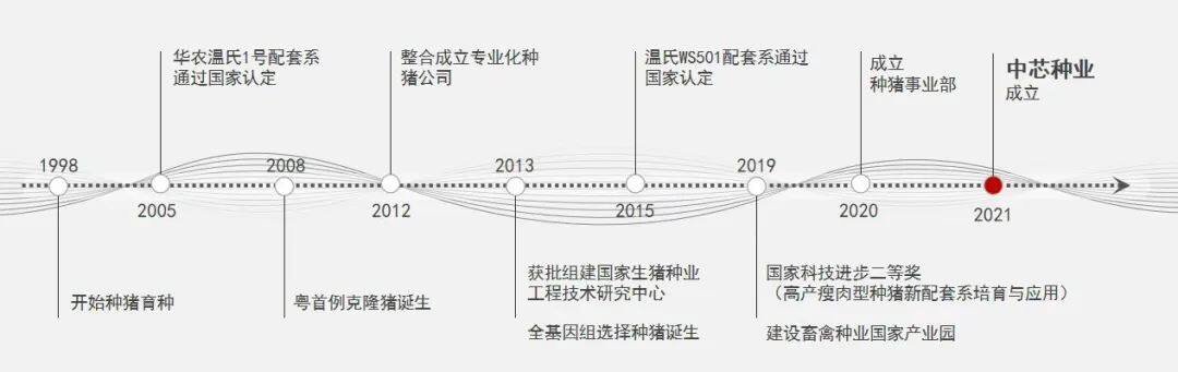 走进温氏学习标杆经验，数十家猪企齐聚第29期首席兽医官特训营