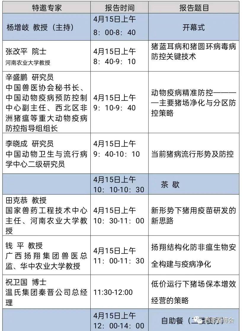 陈焕春、张改平、辛盛鹏、田克恭……顶级专家云集，中国西部猪病论坛开幕倒计时