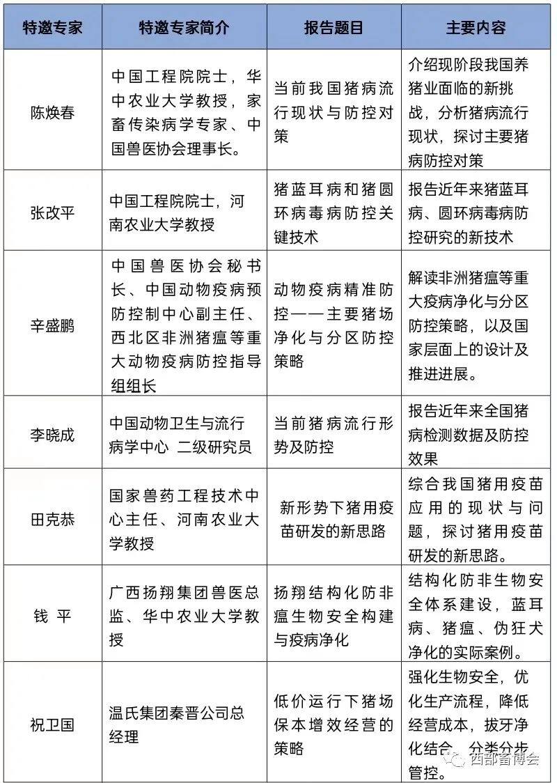 陈焕春、张改平、辛盛鹏、田克恭……顶级专家云集，中国西部猪病论坛开幕倒计时