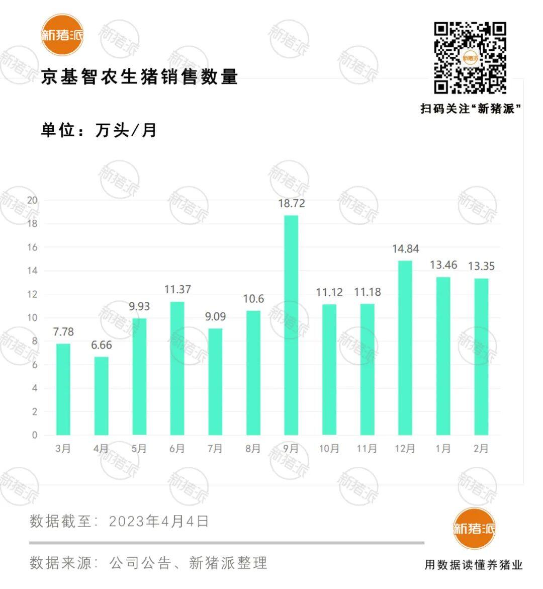 目标成本15.67元/公斤！以科技赋能产业提效，华南农大京基智农研究院正式揭牌启用