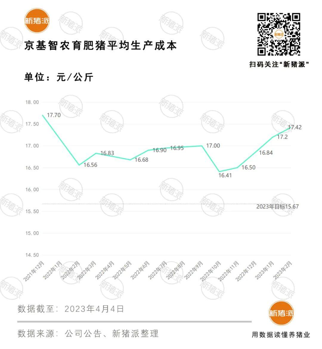 目标成本15.67元/公斤！以科技赋能产业提效，华南农大京基智农研究院正式揭牌启用