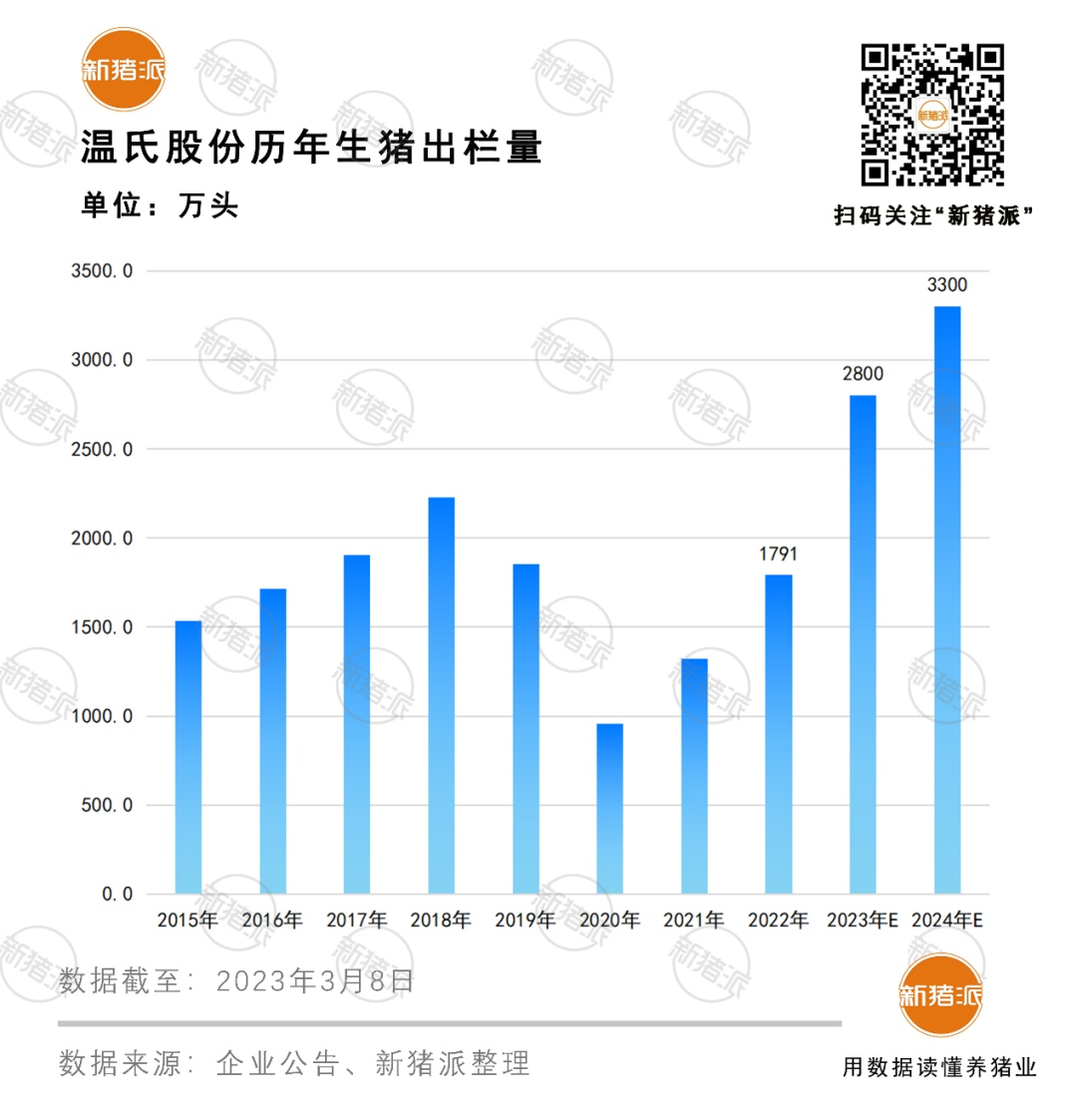 对赌失败、下调出栏目标、卖房续资、下修去年净利润：养猪巨头的第一季度不好过【正典特约·巨头周事】