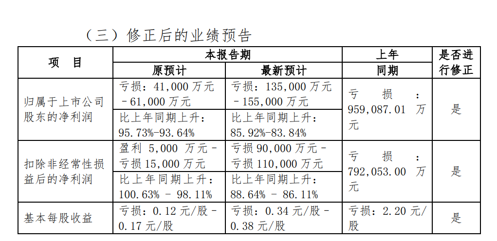 对赌失败、下调出栏目标、卖房续资、下修去年净利润：养猪巨头的第一季度不好过【正典特约·巨头周事】