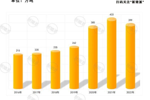 盈利5.14亿！禾丰2022年对外销售饲料399万吨，生猪出栏97.6万头