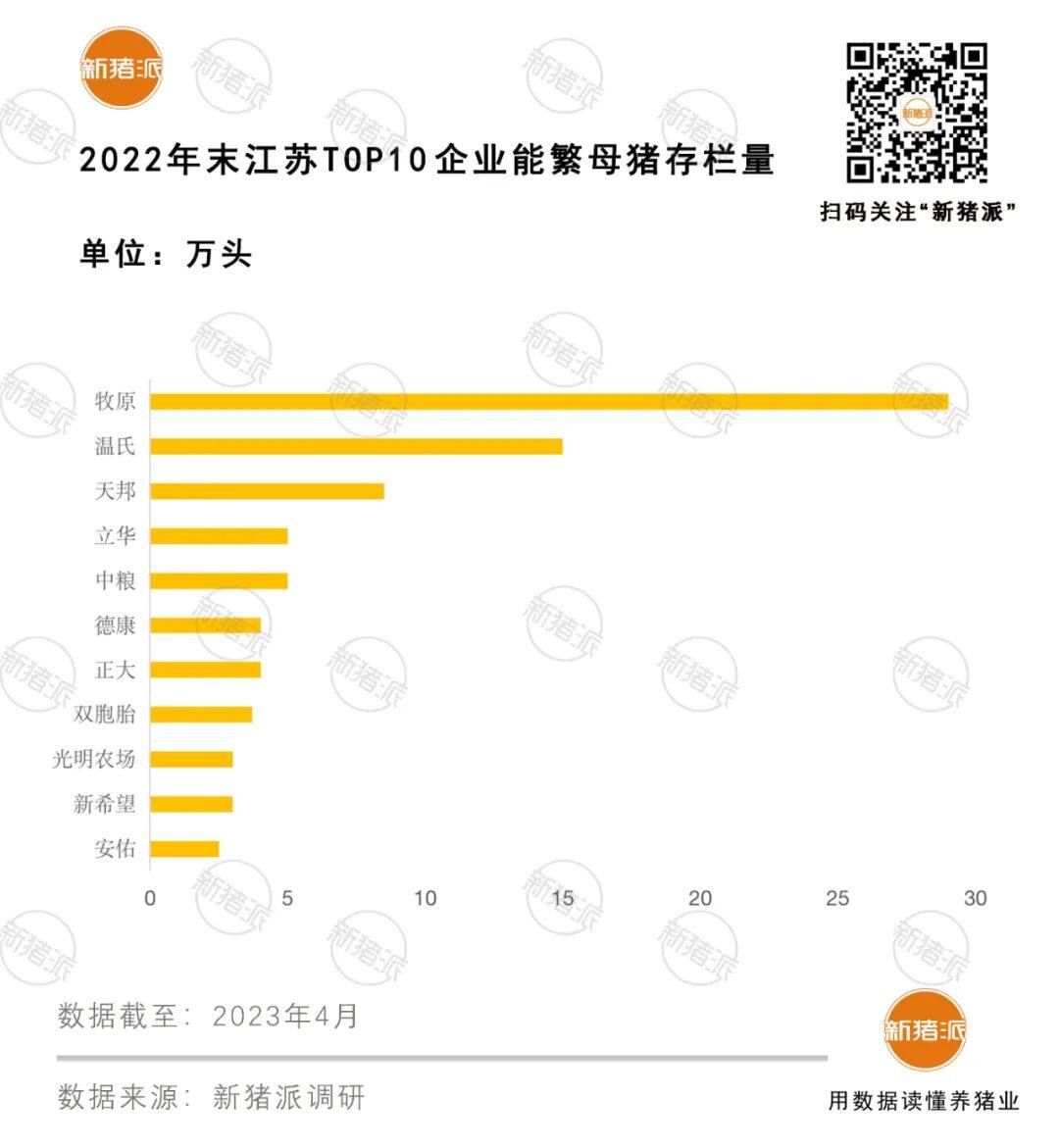 寡头时代！江苏Top10猪企：83万头能繁母猪出栏量占六成 空气过滤系统或是防非的关键措施