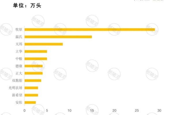 寡头时代！江苏Top10猪企：83万头能繁母猪出栏量占六成 空气过滤系统或是防非的关键措施