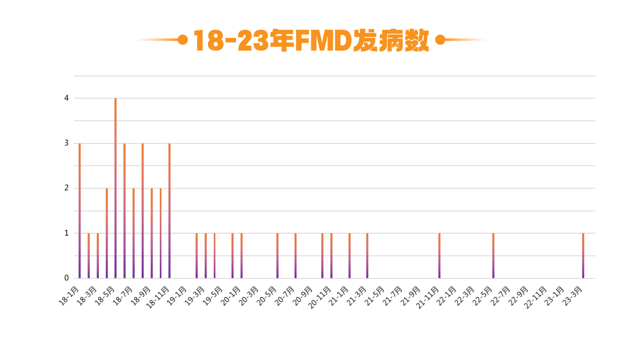 免疫抗体合格率不低于70%！猪场口蹄疫苗“先打后补”如何操作更划算