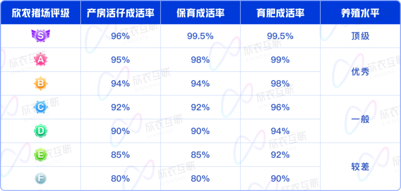 欣农互联智慧养殖云平台全面升级，3大核心产品助力农牧企业打造数字化生产管理体系