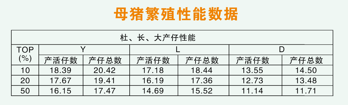 核心群现存栏3000余头！万家好叶本林：坚持培育优质健康种猪，助力行业增效降本|硕腾zoetis特约·2023健康种猪中国行