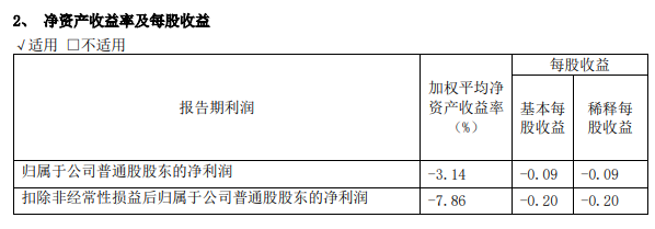 新五丰：同比增长122%！新五丰2022年出栏生猪183万头，一年交付肥猪场41个