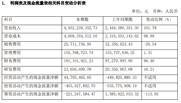 新五丰：同比增长122%！新五丰2022年出栏生猪183万头，一年交付肥猪场41个