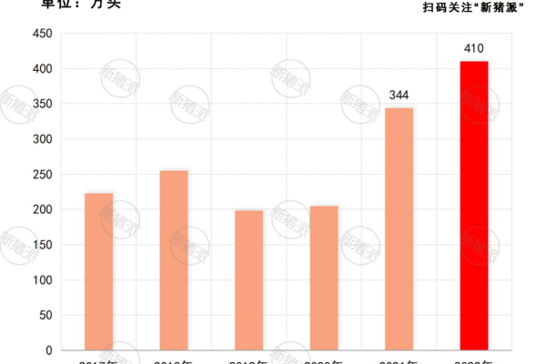 头均盈利43元降九成！2022年中粮家佳康放缓扩张过冬，产能利用率升至68%提效降本