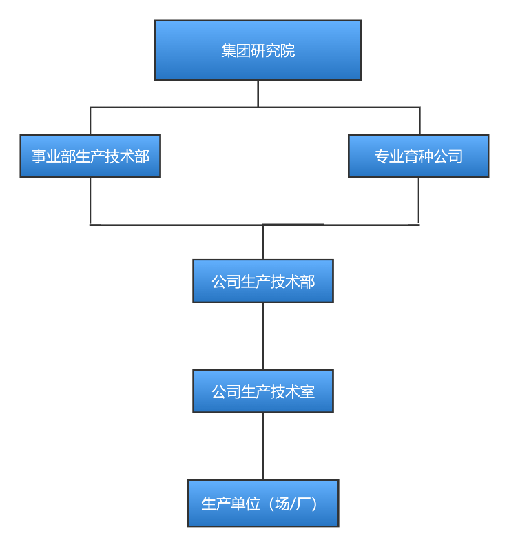 张祥斌：温氏实施玉米豆粕替代2年降本超25亿元，研究院赋能企业高质量发展