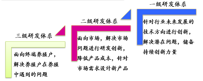 连续13年盈利，饲料销量突破2160万吨，海大研究院干对了这些事……..