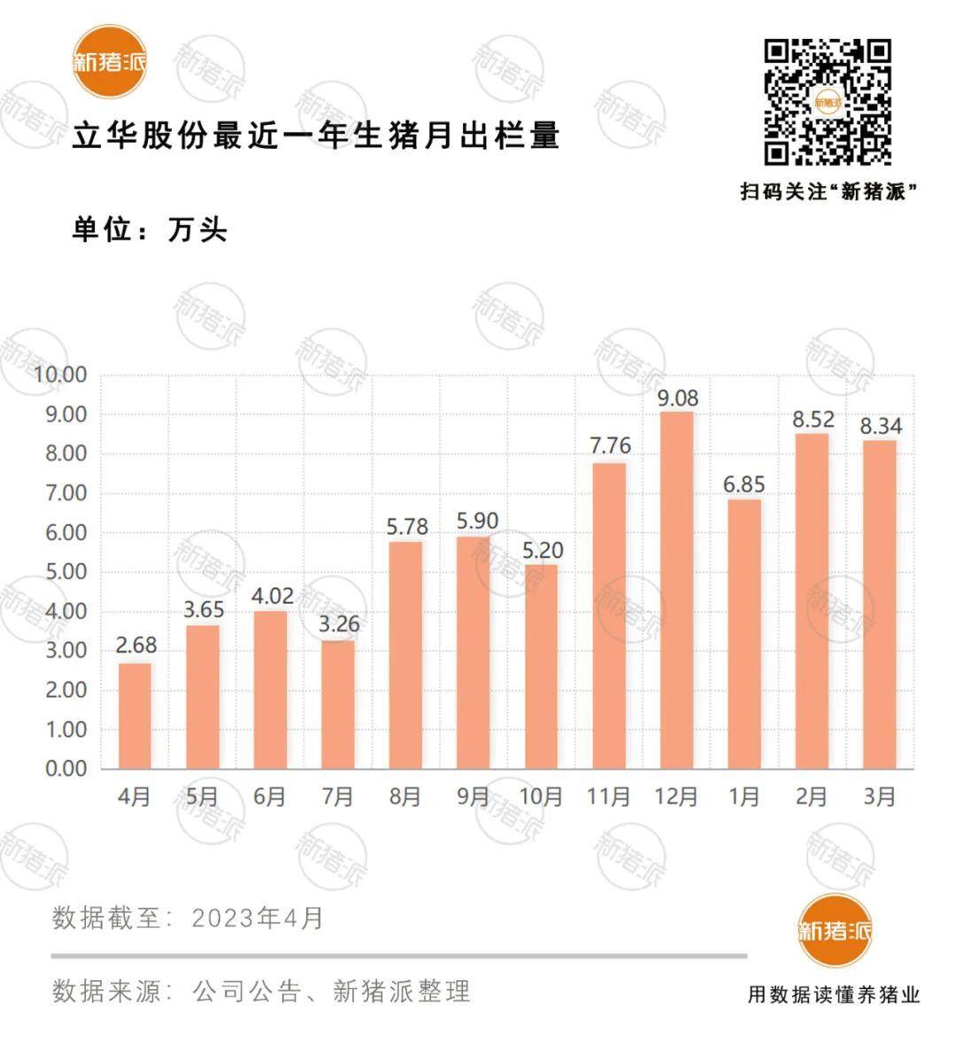 牧原1600多猪场实现云管理，神农集团再投20亿养猪，立华股份出栏目标80-90万头【正典特约·巨头周事】