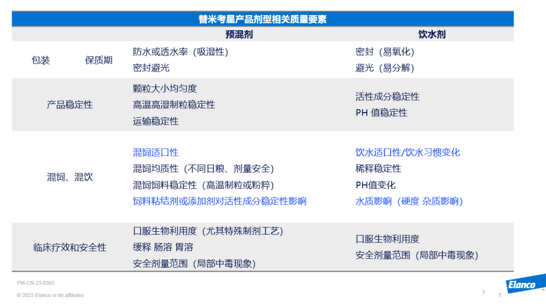 市面上动保产品同质化愈来愈严重，养殖企业要怎么选好药？选对药？