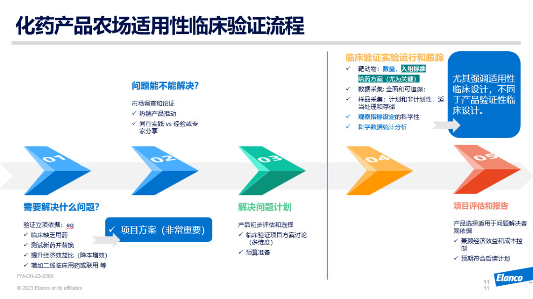 市面上动保产品同质化愈来愈严重，养殖企业要怎么选好药？选对药？