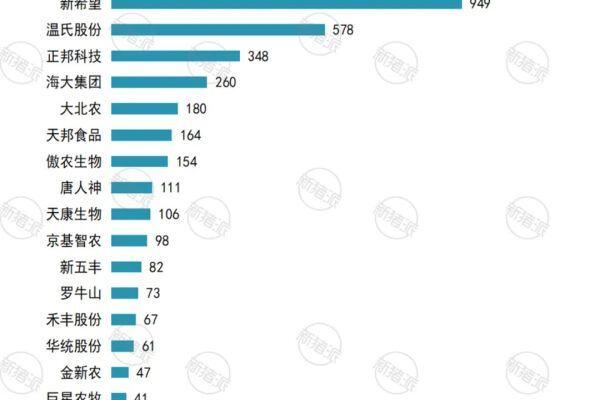 总负债超4400亿！5月5日起正邦将被“*ST”，一季度21家上市猪企17家亏