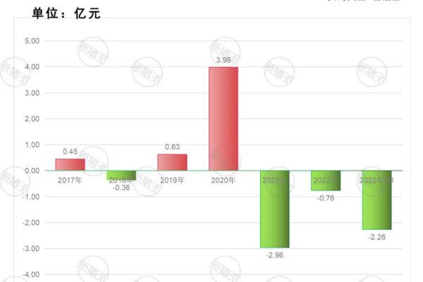 湖南养猪国家队！新五丰+天心种业首次并表，出栏量直追200万，全产业链协同