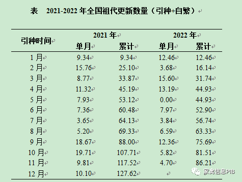 2023年5月10日行情；鸡苗步步走低，毛鸡预计今晚山东下落1毛，毛猪震荡调整。