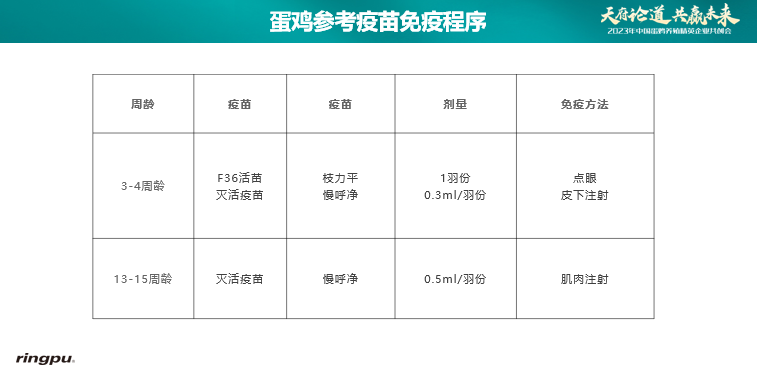 100余家规模化蛋鸡企业天府论道， 2023年中国蛋鸡养殖精英企业共创会成功举办