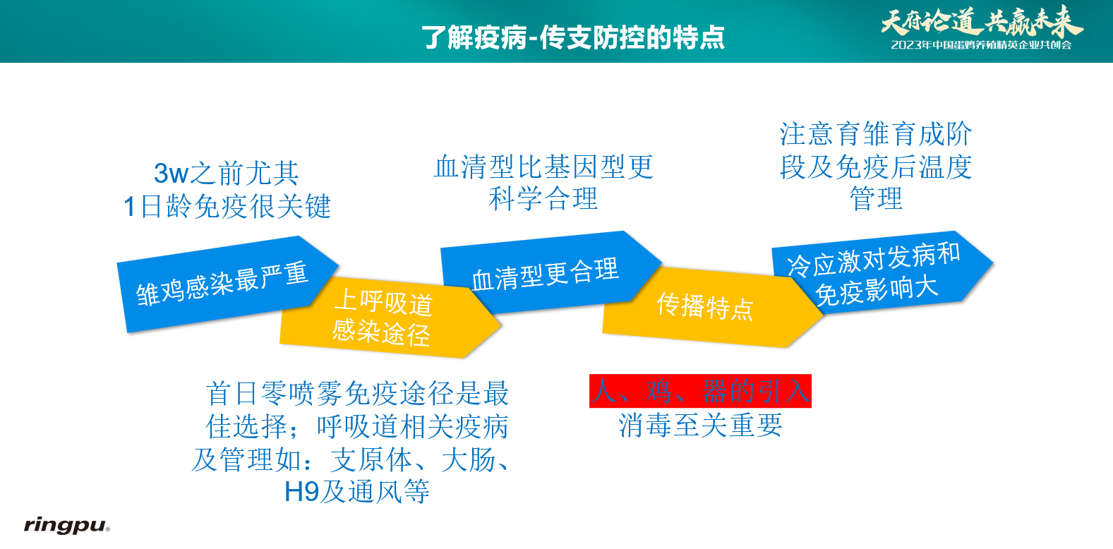 100余家规模化蛋鸡企业天府论道， 2023年中国蛋鸡养殖精英企业共创会成功举办