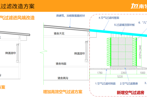 猪舍空气过滤系统升级改造必看，数十项关键点决定效果