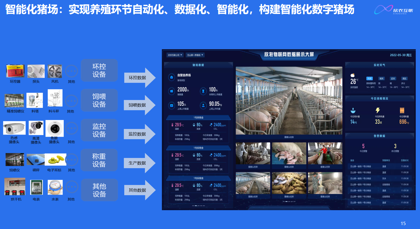 批次化、任务化、移动化、智能化，打造种猪养殖数字化、助力降本提效