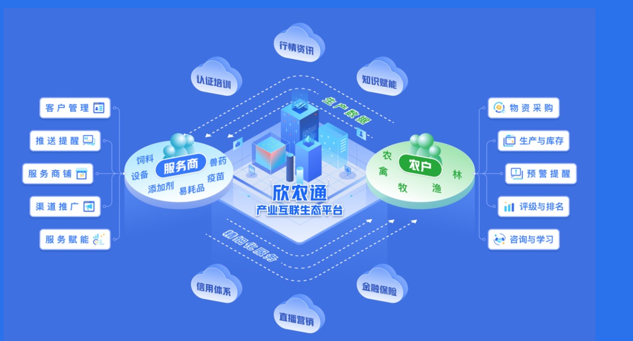 批次化、任务化、移动化、智能化，打造种猪养殖数字化、助力降本提效