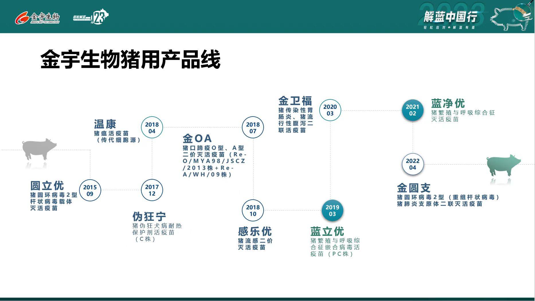 稳定控制还是全面净化？蓝耳防控目标猪场说了不算，要看这几个指标