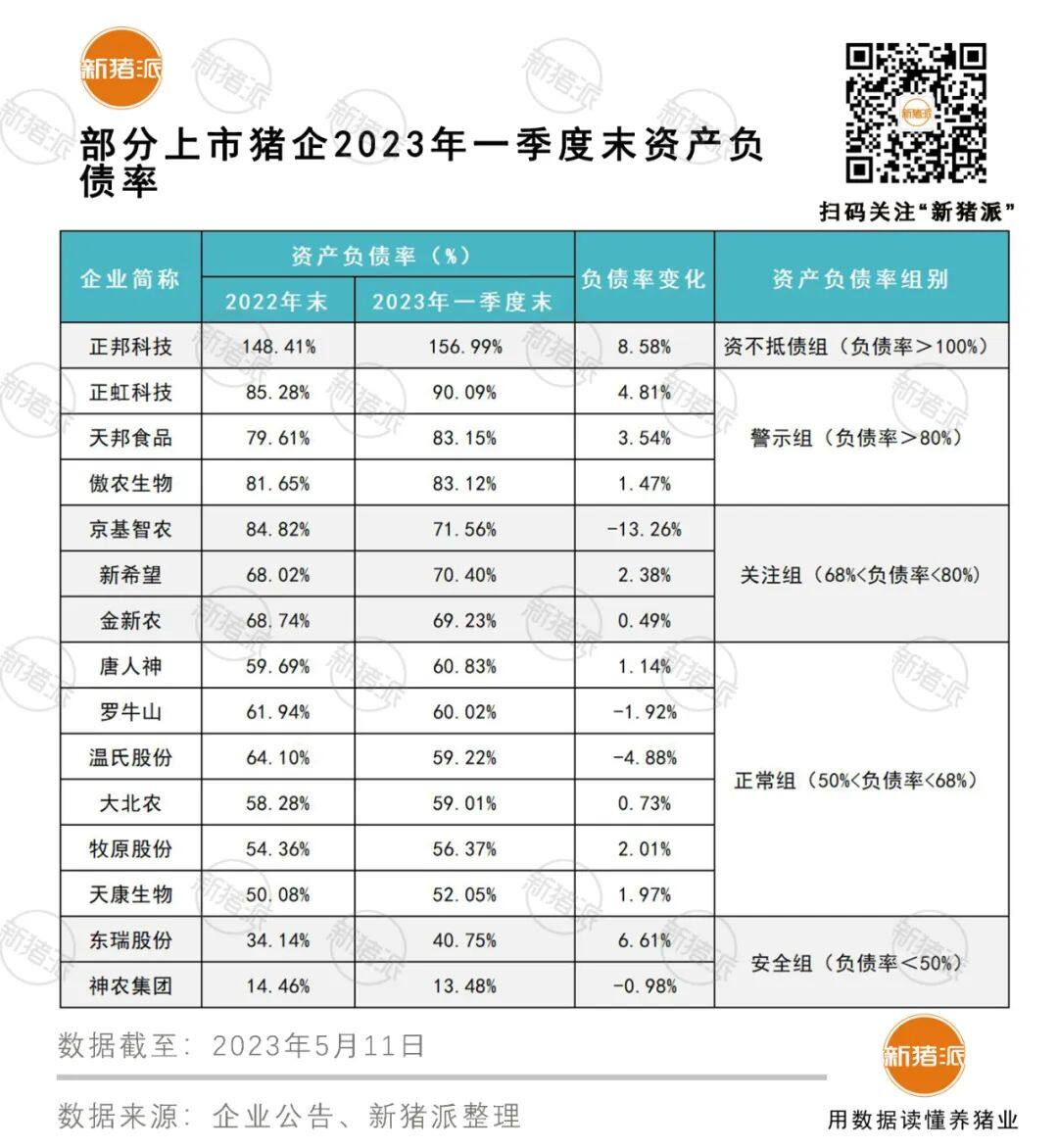 4月牧原头均亏损143，温氏290，新希望308，猪价再不涨，部分巨头或危险【大北农特约·数说猪业】