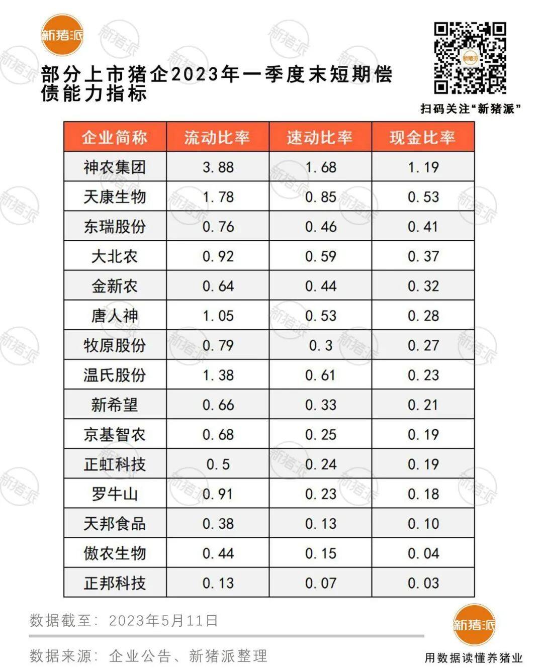 4月牧原头均亏损143，温氏290，新希望308，猪价再不涨，部分巨头或危险【大北农特约·数说猪业】