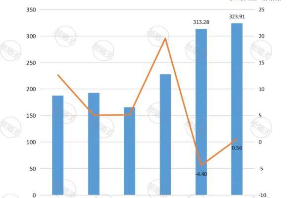 联合发展6000万吨！大北农五成以上研发费用都在饲料上，着力挖掘新型蛋白原料