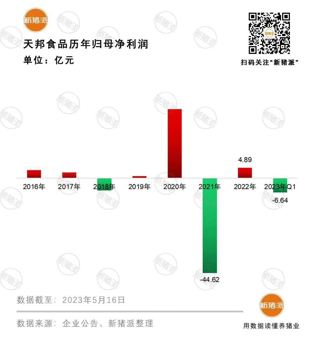 500万头屠宰加工厂已投产！天邦加速进军食品端，今年还将打造五大蓝耳双阴示范区