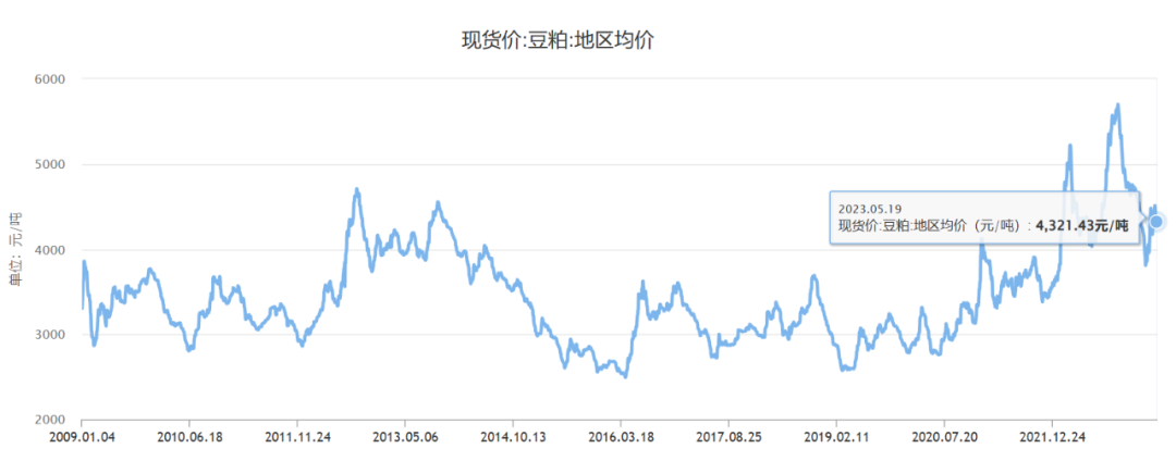 12家上市猪企养猪成本PK：最高9.5元/斤，最低7.75元/斤，天康、东瑞这几家没想到【大北农特约·数说猪业】