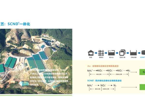 牧原、大北农、新希望…规模猪场如何做好粪污处理？