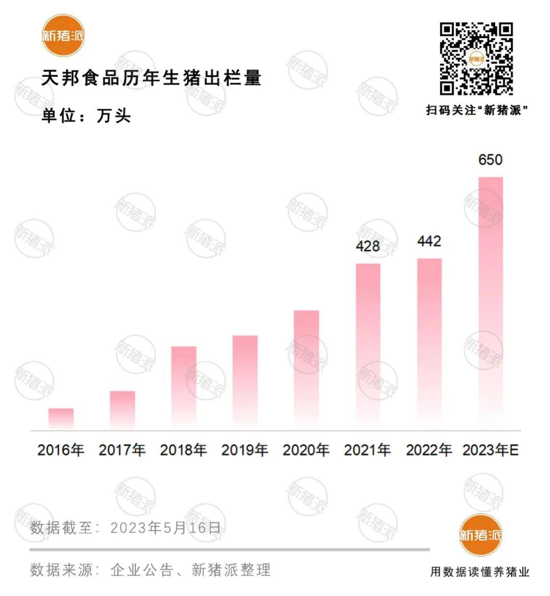 中止建设、退租育肥场、卖猪场，上市猪企做“减法”优化资产，还是断尾求生【正典特约·巨头周事】