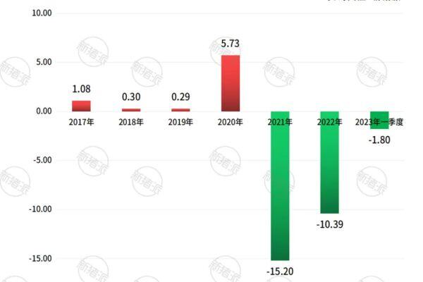 股价接近历史底部，傲农生物实控人及其一致行动人拟减持不超10.09%股份