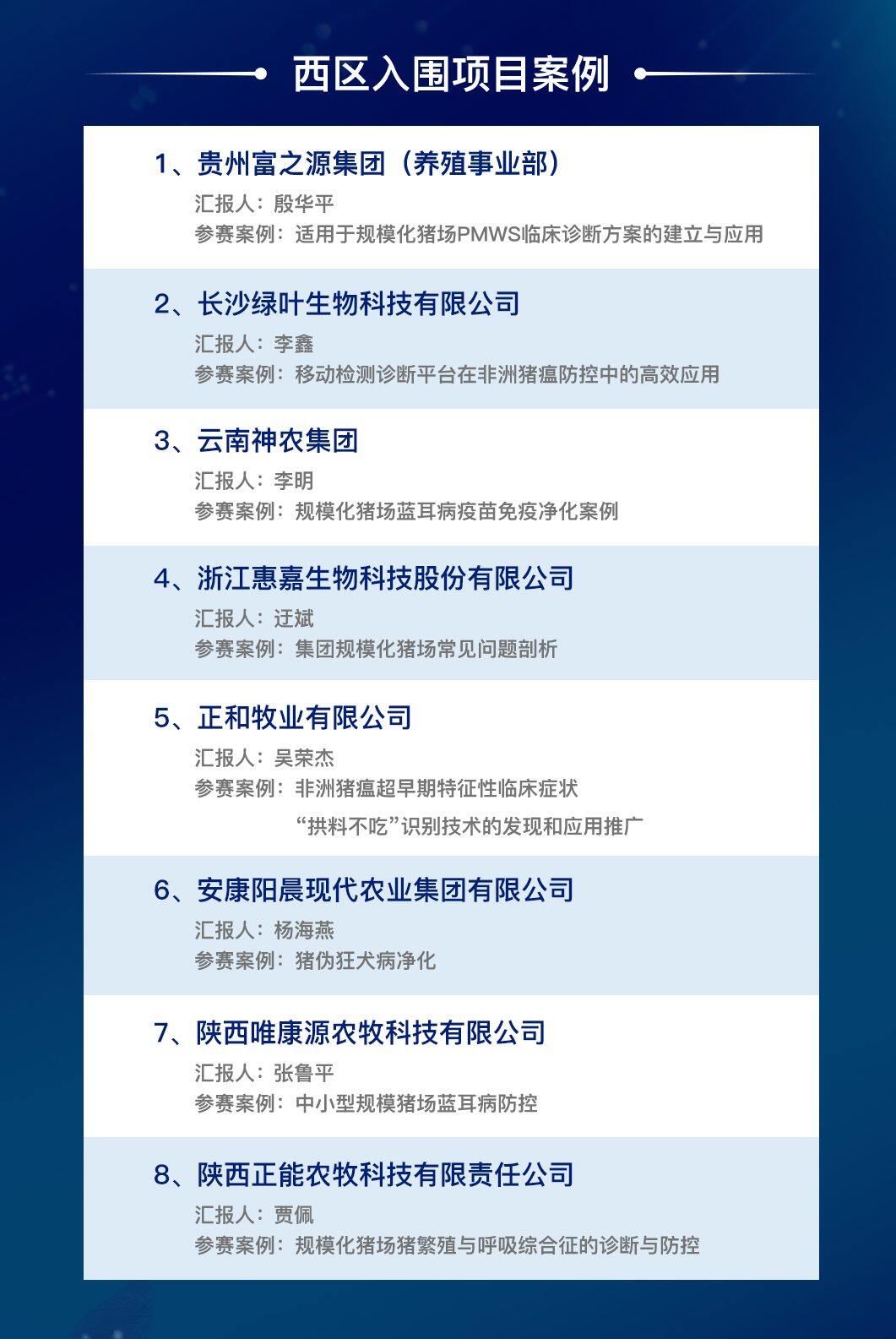 第一批8个入围案例名单出炉，第二届2023中国猪业兽医病例讨论大赛路演西安站6月13日开启！