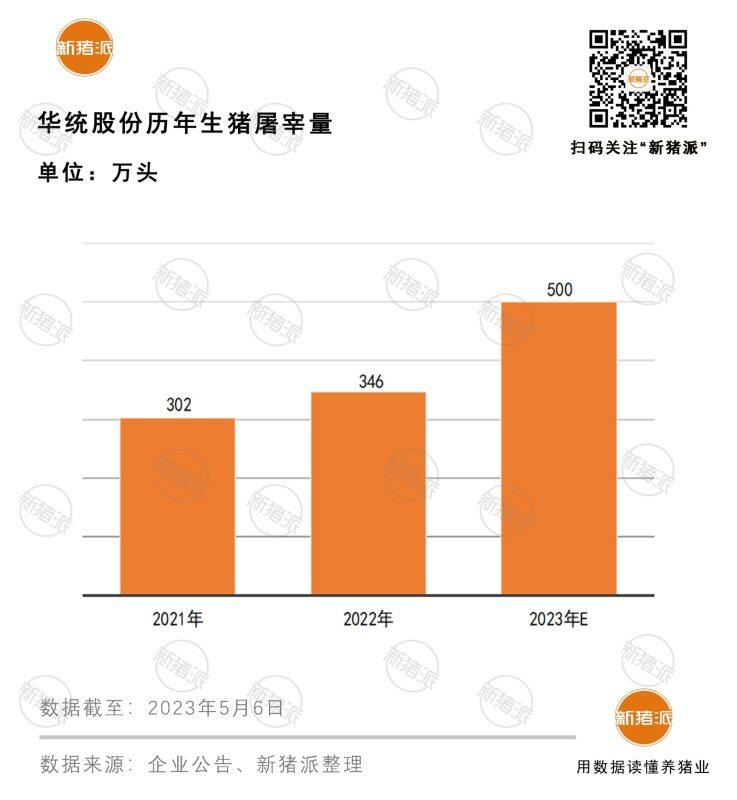 华统股份：23 年 Q1 成本稳步下探，未来出栏量或快速提升