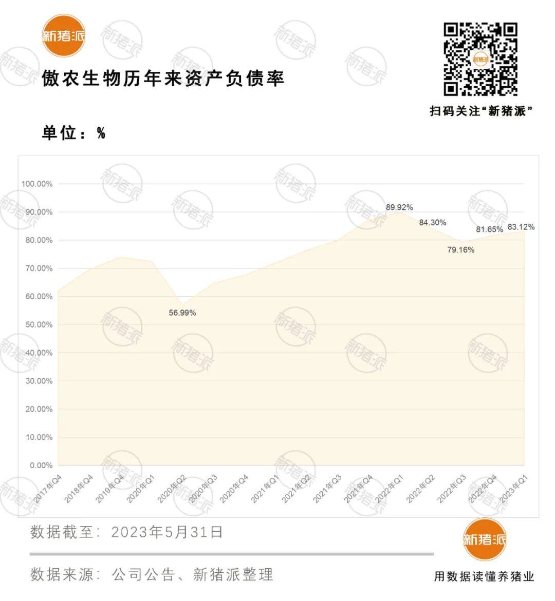 傲农拟引入国企战略投资，吴有林减持股份优化结构；罗牛山定增18亿逆势扩产引争议【正典特约·巨头周事】